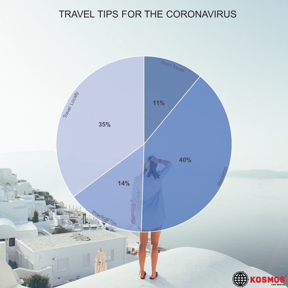covid & travel chart